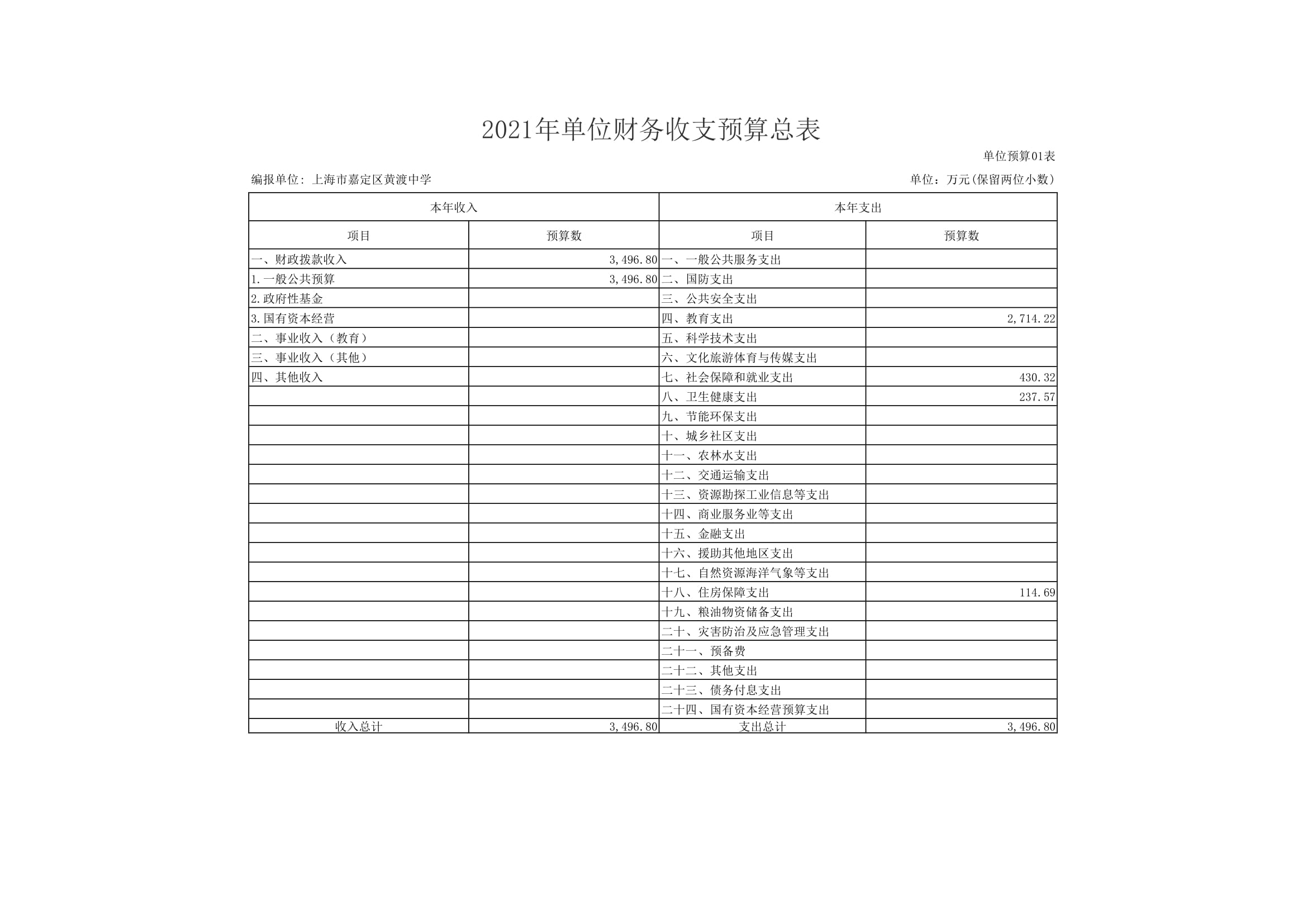 黄渡中学2021年单位支出预算表-08.jpg