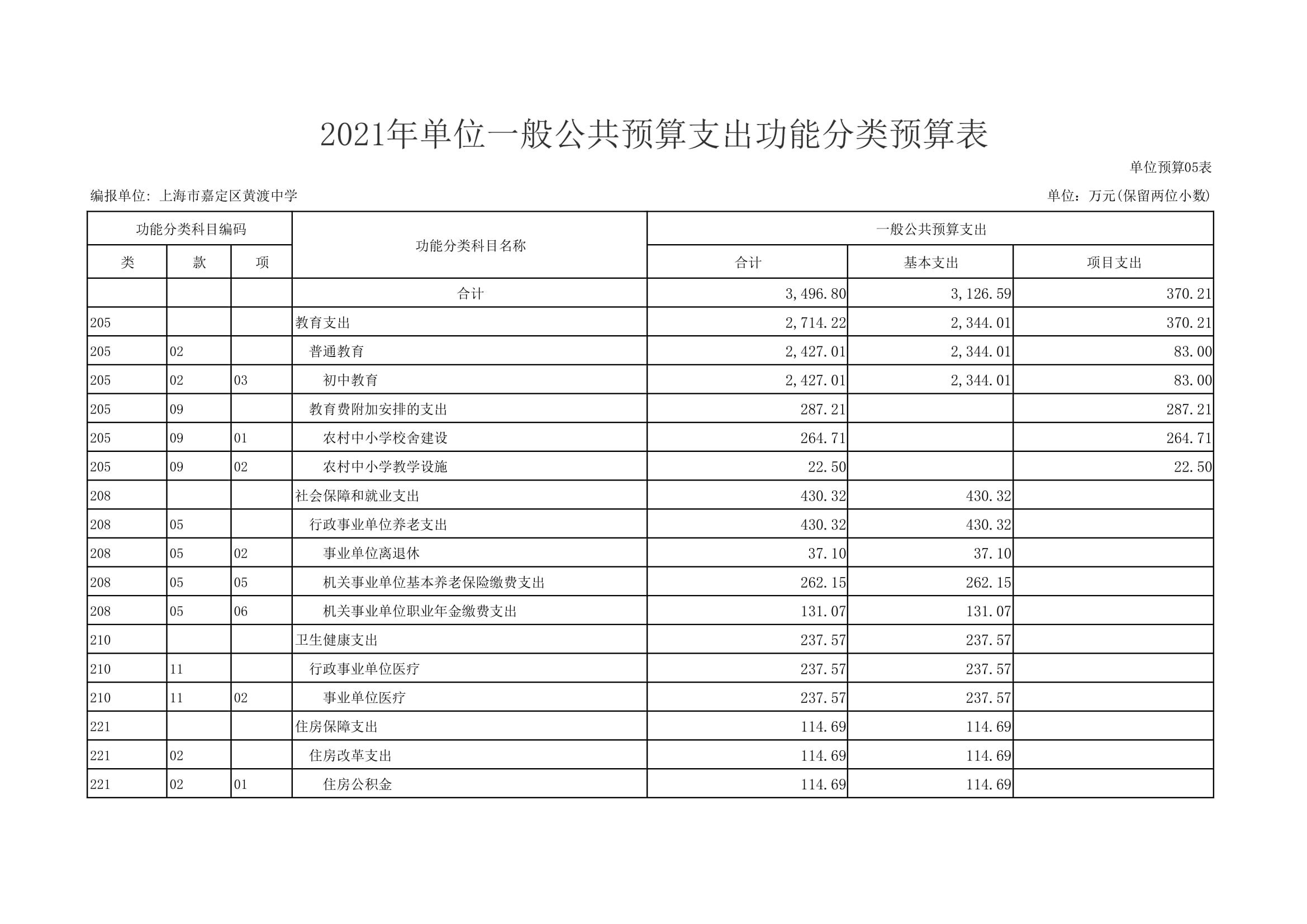 黄渡中学2021年单位支出预算表-12.jpg