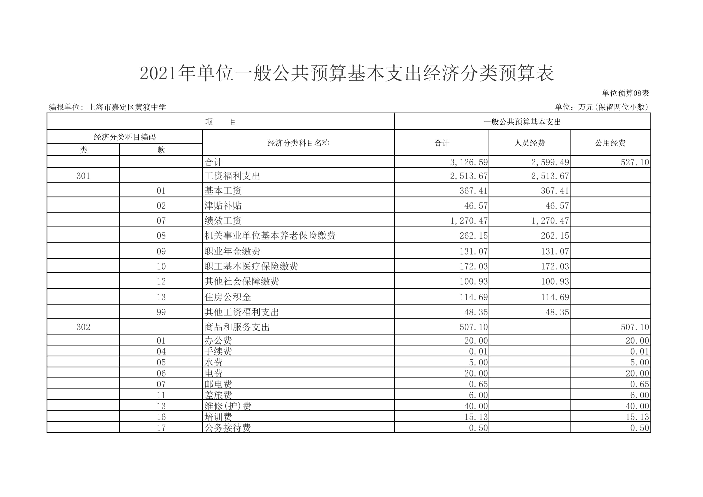 黄渡中学2021年单位支出预算表-15.jpg